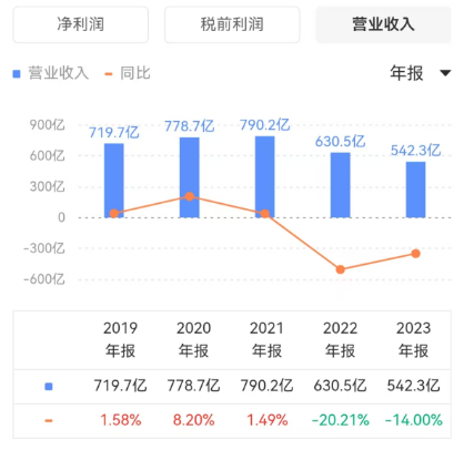 傳統(tǒng)數(shù)據(jù)庫_向量數(shù)據(jù)庫_英偉達-22