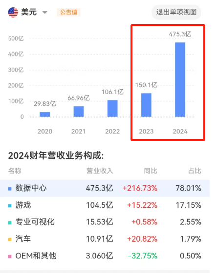 傳統(tǒng)數(shù)據(jù)庫_向量數(shù)據(jù)庫_英偉達-19