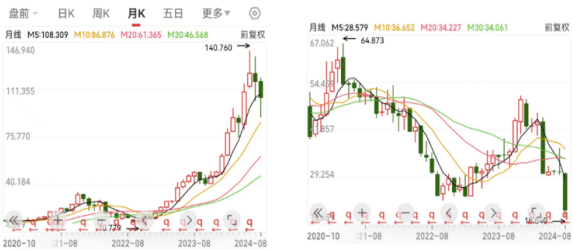 傳統(tǒng)數(shù)據(jù)庫_向量數(shù)據(jù)庫_英偉達-17