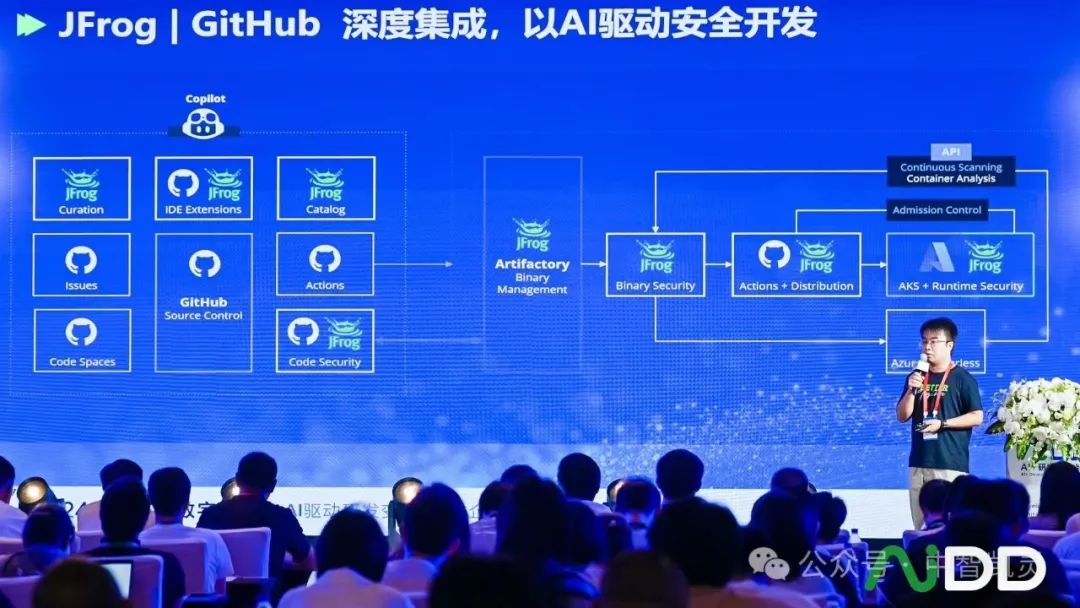 2024_AI+研發(fā)數(shù)字_AiDD峰會(huì)北京站-5