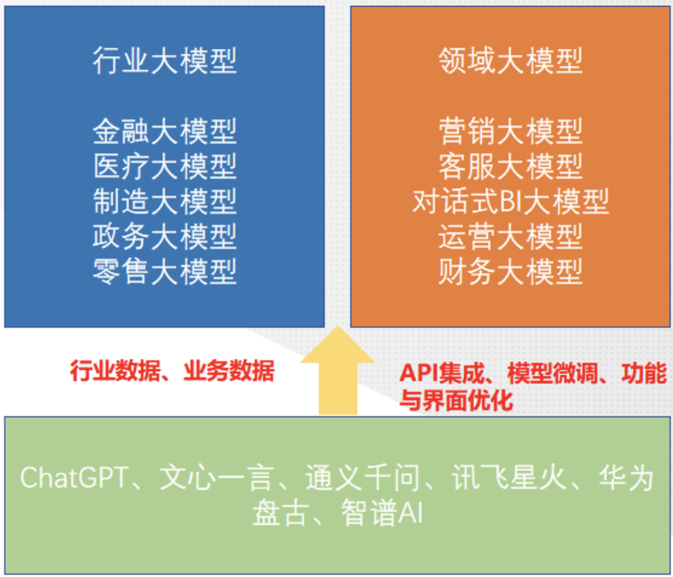 套殼_人工智能_大模型-2