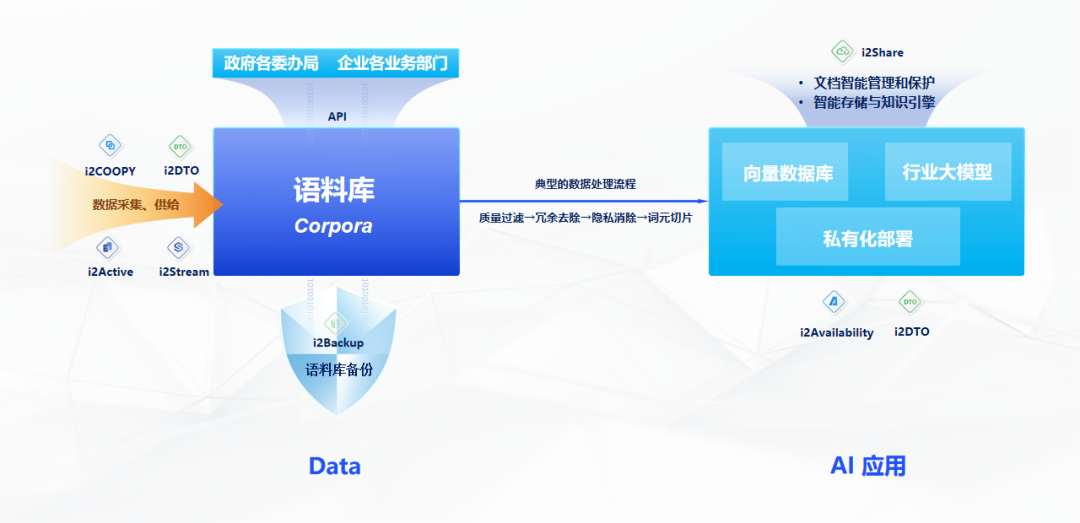 數(shù)據(jù)復(fù)制_大模型_數(shù)據(jù)猿專訪-1