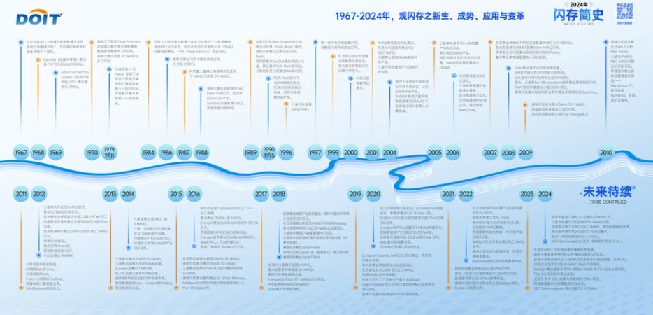 芯存儲_AI_2024全球閃存峰會-18