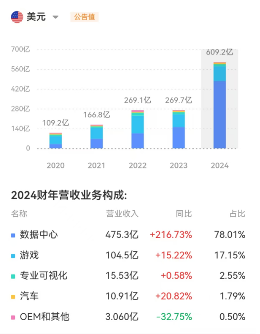 英偉達_營收_利潤-6