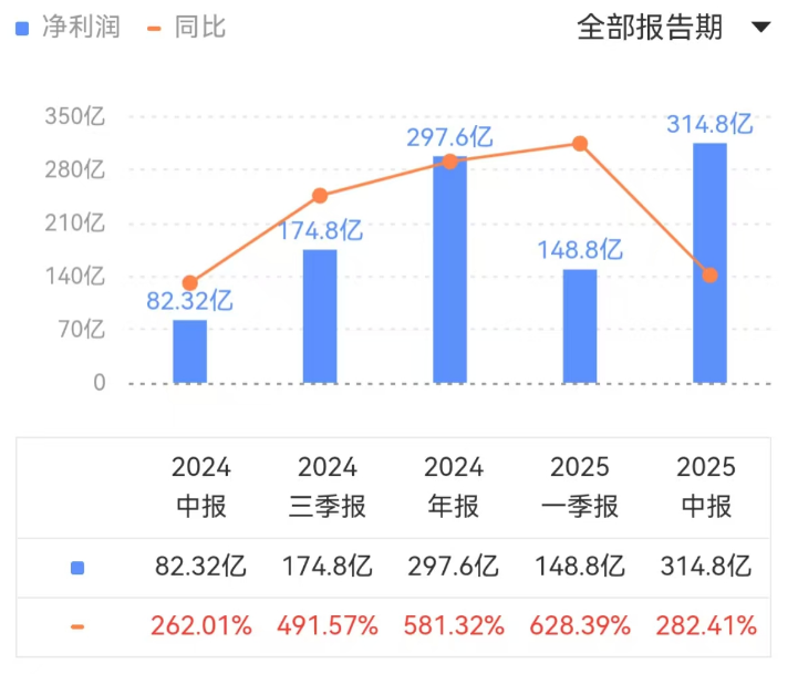 英偉達_營收_利潤-4