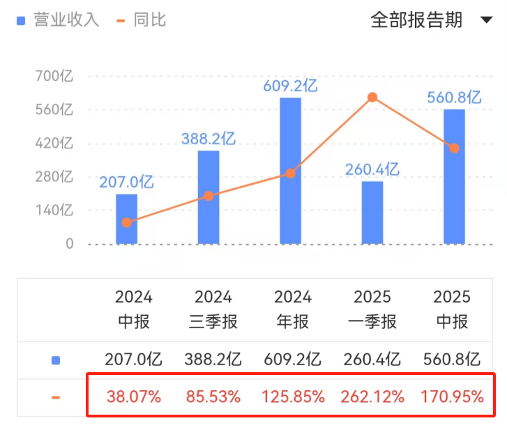 英偉達_營收_利潤-3