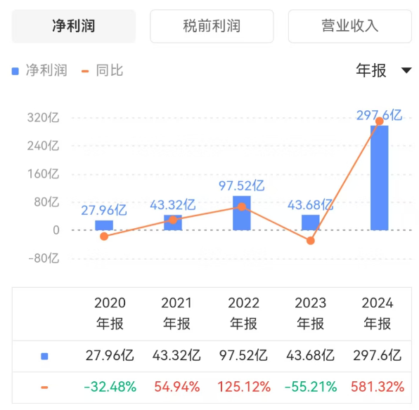 英偉達_營收_利潤-2