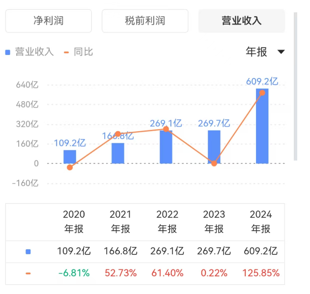 英偉達_營收_利潤-1