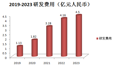 創(chuàng)新奇智_中期財(cái)報(bào)_工業(yè)大模型-8