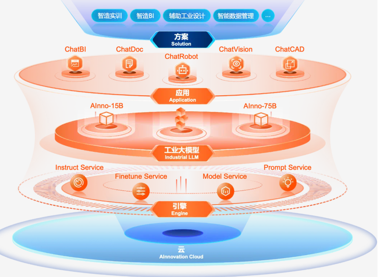 創(chuàng)新奇智_中期財(cái)報(bào)_工業(yè)大模型-9