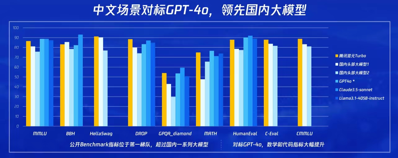 騰訊_大模型_混元Turbo-2