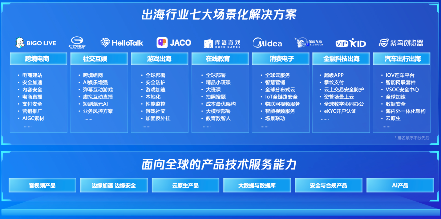 國際業(yè)務_騰訊云_新增長引擎-2