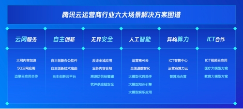 2024_騰訊云數(shù)字生態(tài)大會(huì)_數(shù)智運(yùn)營商-1