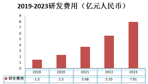 禾賽科技_中期財報_ESG=-6