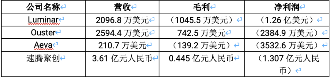 禾賽科技_中期財報_ESG=-3