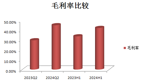 禾賽科技_中期財報_ESG=-2