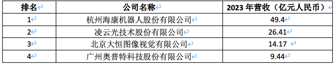凌云光_AI+視覺_機(jī)器視覺-6
