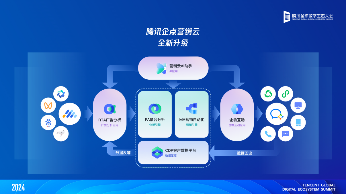 騰訊_企點(diǎn)營銷云_升級-2