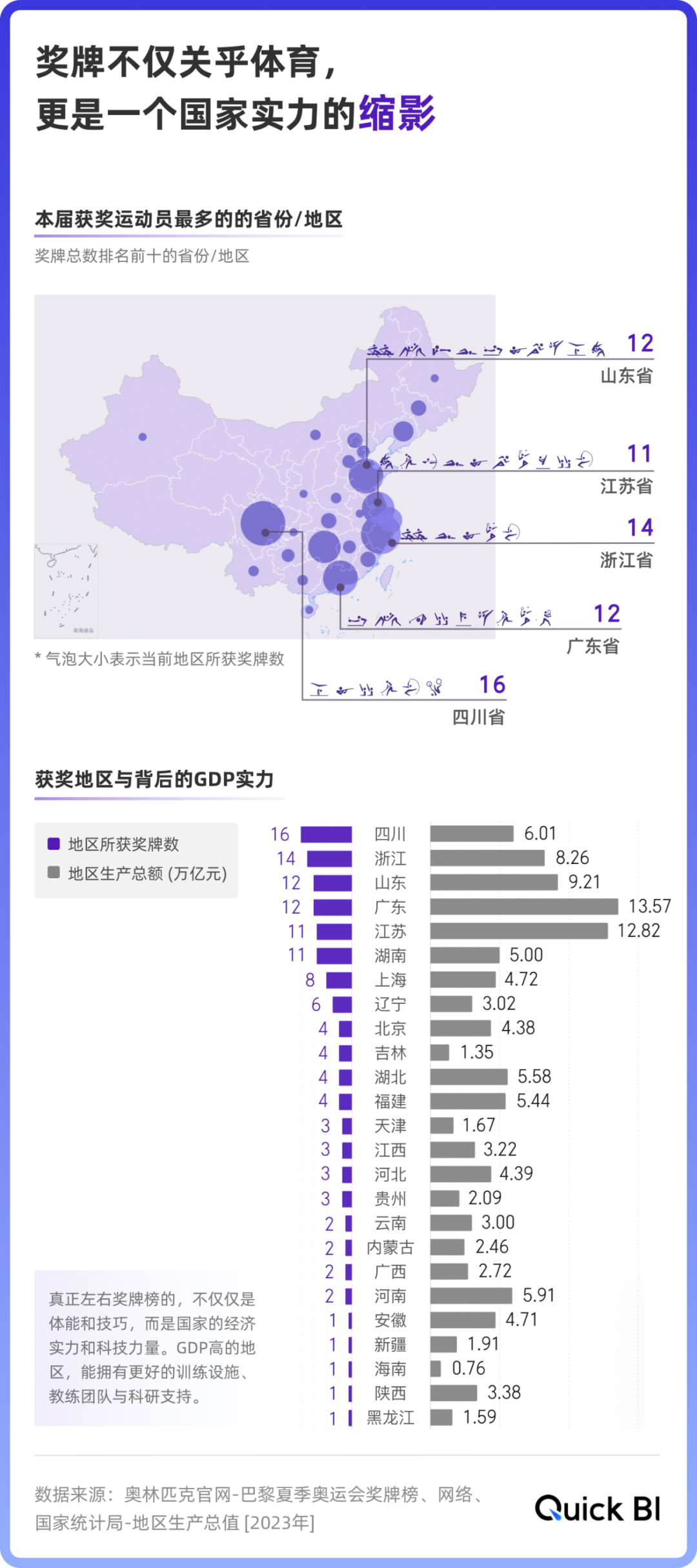 數(shù)據(jù)_中國體育_奧運-9
