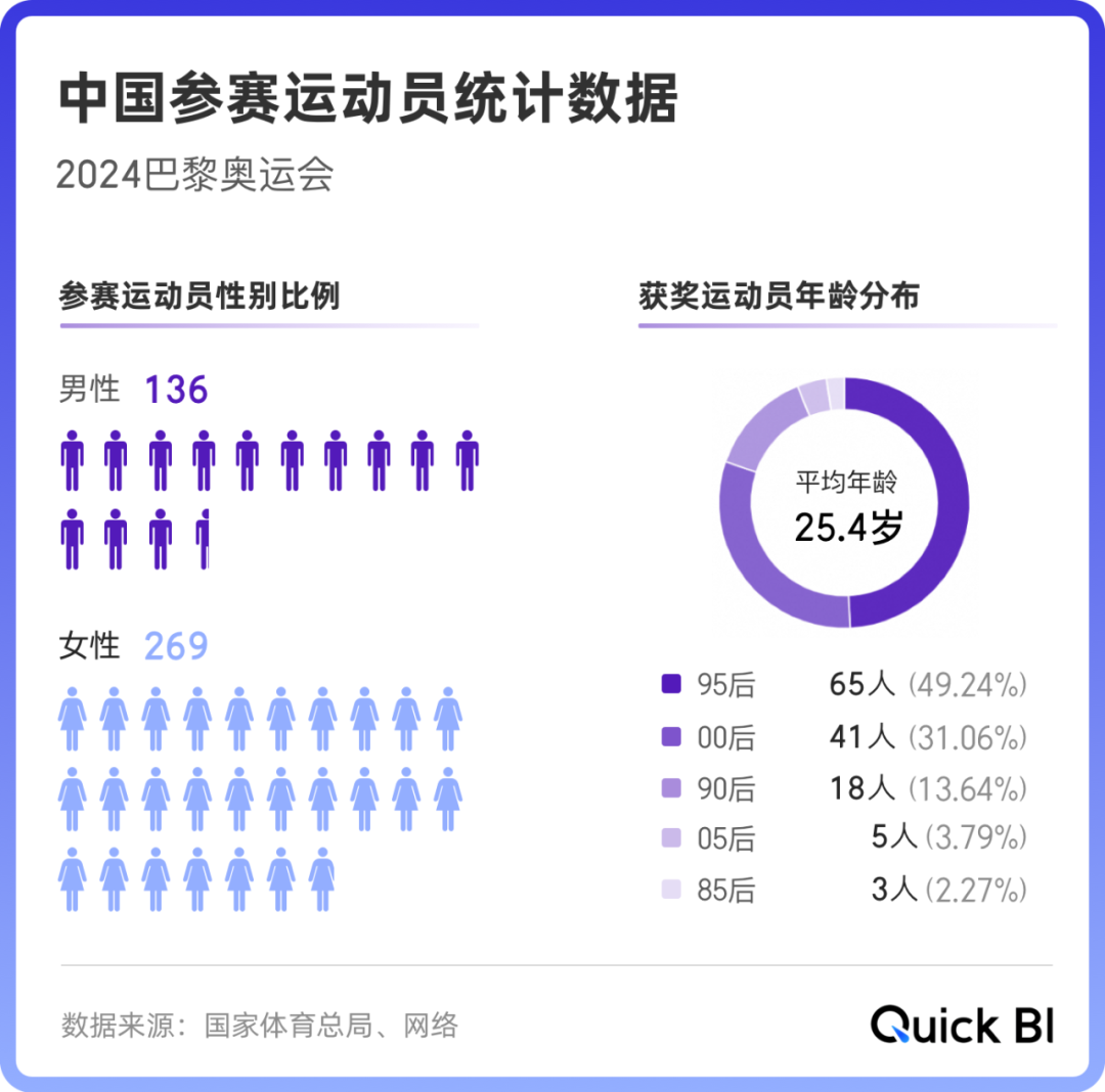 數(shù)據(jù)_中國體育_奧運-8