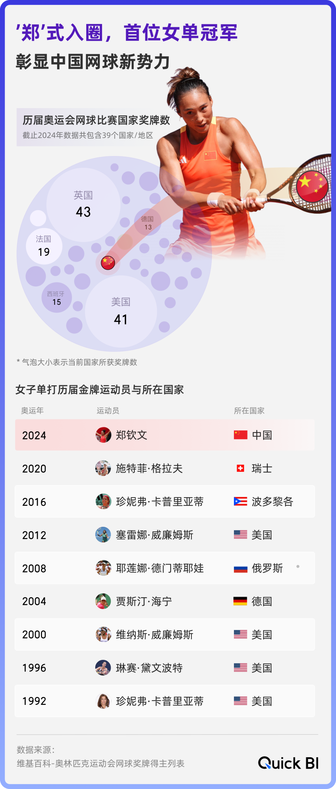 數(shù)據(jù)_中國體育_奧運-7