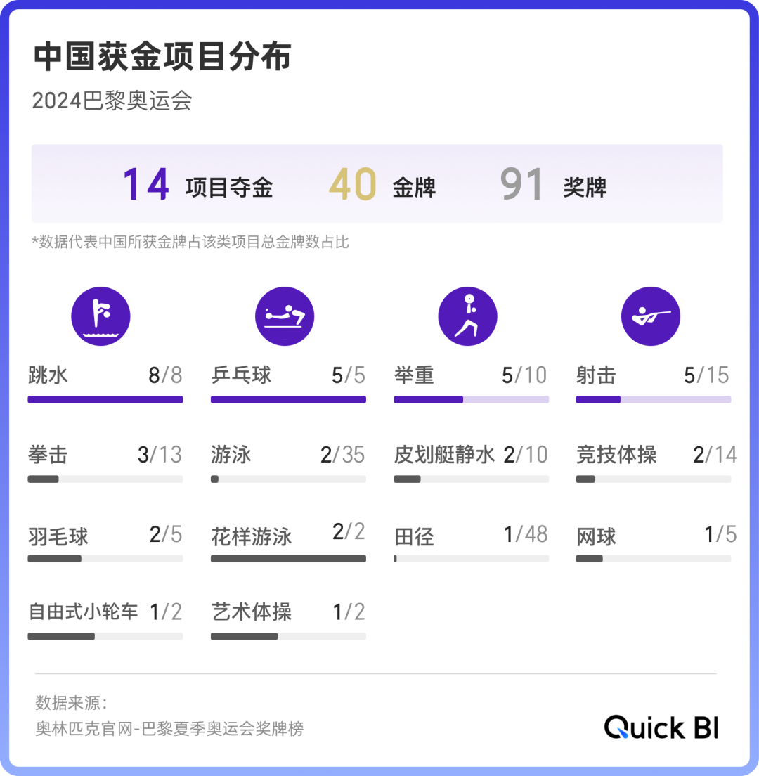 數(shù)據(jù)_中國體育_奧運-6