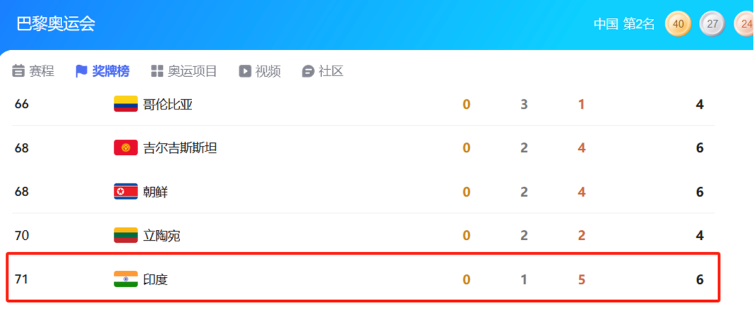 數(shù)據(jù)_中國體育_奧運-4