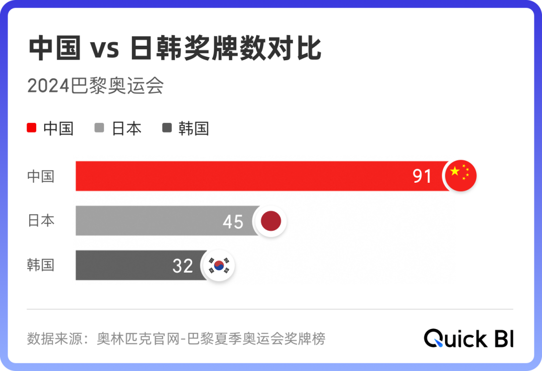 數(shù)據(jù)_中國體育_奧運-3