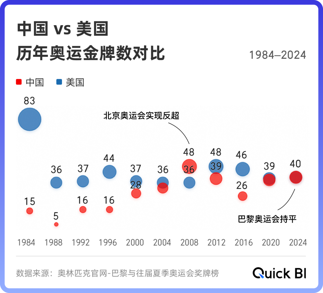 數(shù)據(jù)_中國體育_奧運-1
