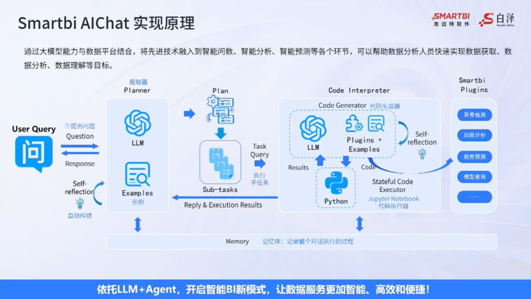 簡單分析_智能問數(shù)_Smartbi_AIChat-8