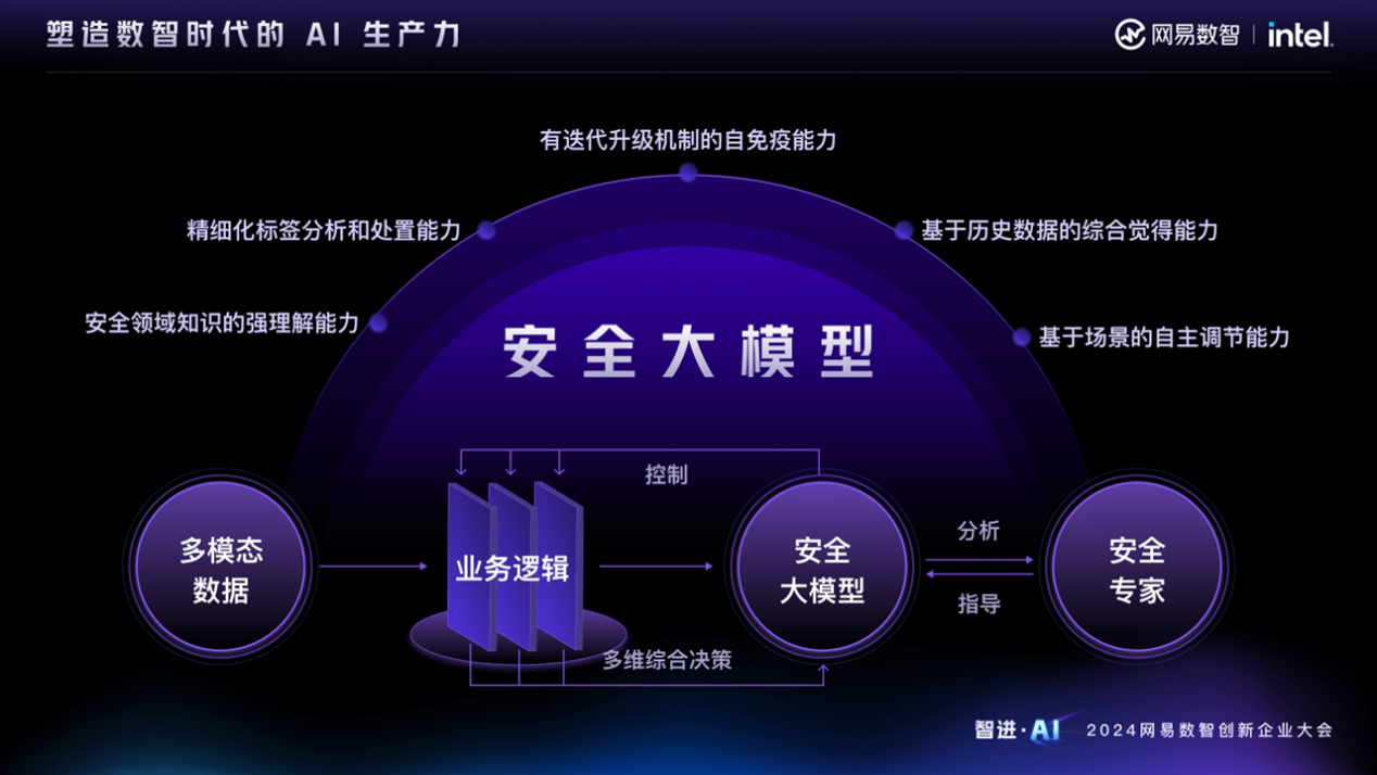 智進(jìn)AI_數(shù)智時(shí)代_AI生產(chǎn)力-3