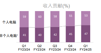聯(lián)想_2025Q1_混合式AI-8