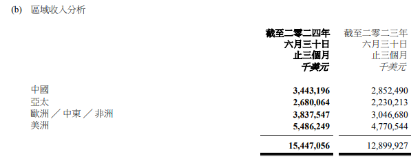 聯(lián)想_2025Q1_混合式AI-7