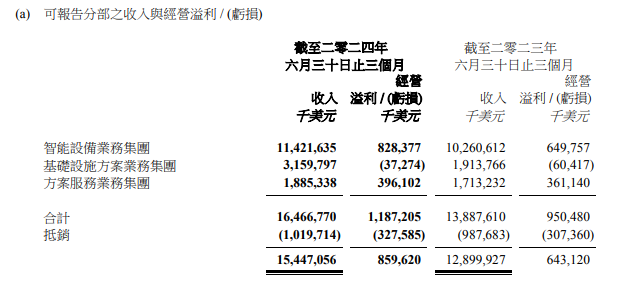 聯(lián)想_2025Q1_混合式AI-6