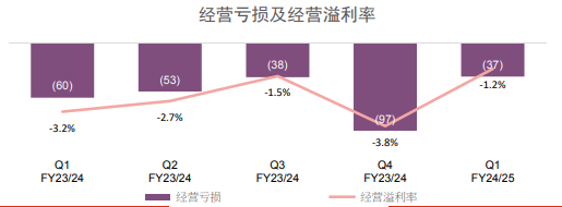 聯(lián)想_2025Q1_混合式AI-5