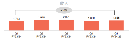 聯(lián)想_2025Q1_混合式AI-4