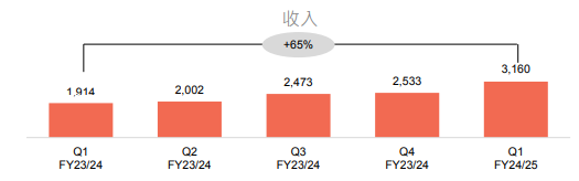 聯(lián)想_2025Q1_混合式AI-3