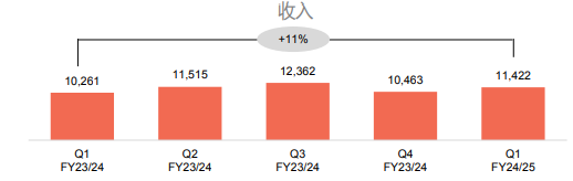 聯(lián)想_2025Q1_混合式AI-2