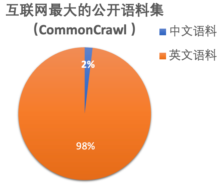 密態(tài)計算_數(shù)據流通_信任體系-1