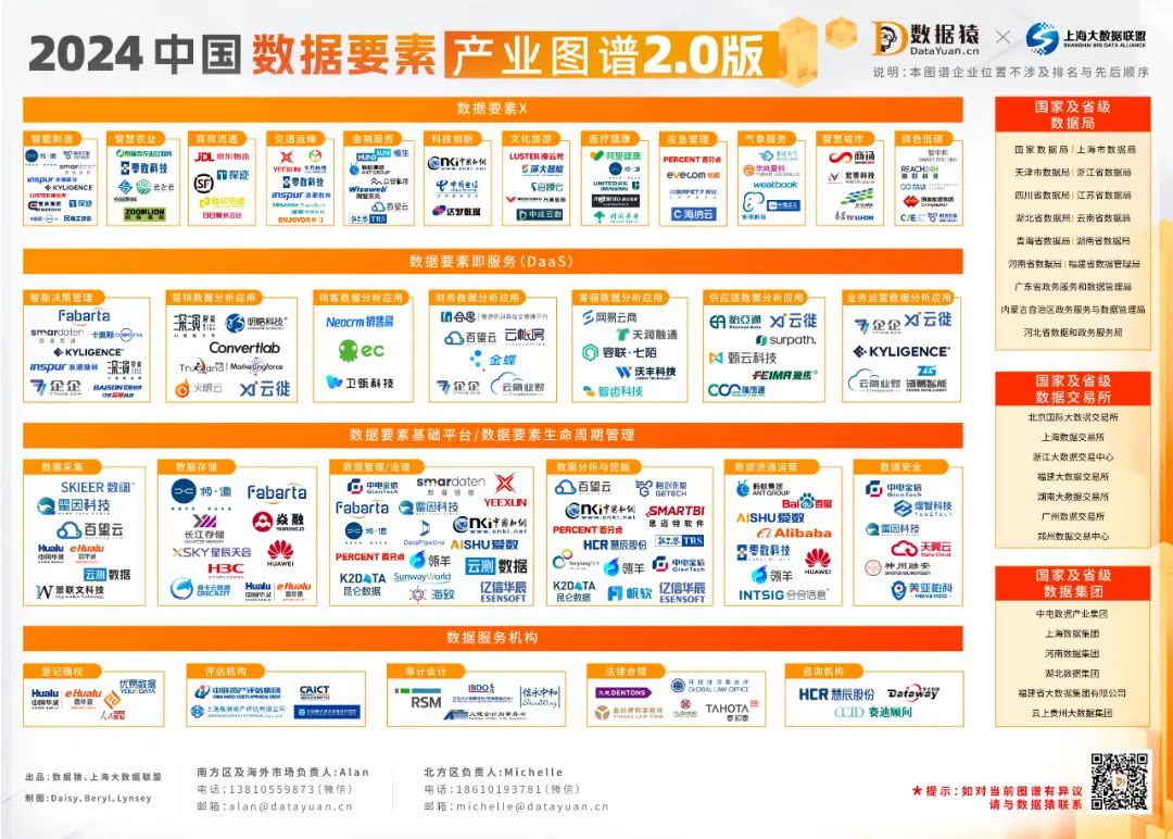 2024_中國數(shù)據(jù)要素_產(chǎn)業(yè)圖譜2.0版-1