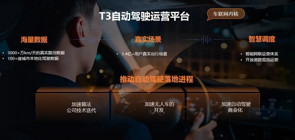 T3 travel automatic driving schedule confirmed