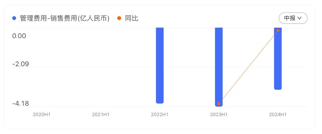 商湯科技_2024半年財報_降本增效-11