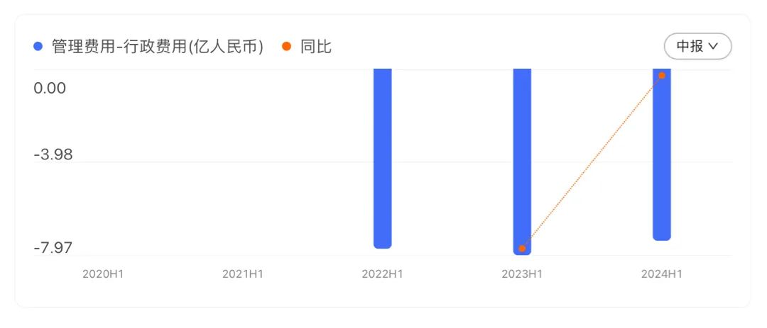 商湯科技_2024半年財報_降本增效-12