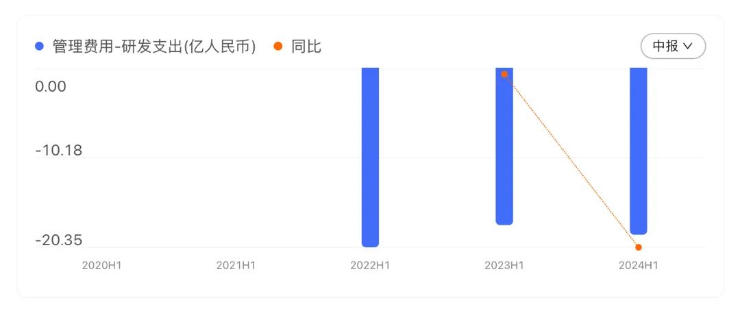 商湯科技_2024半年財報_降本增效-13