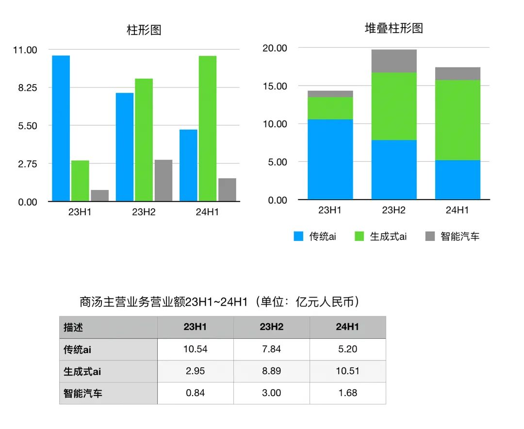 商湯科技_2024半年財報_降本增效-8