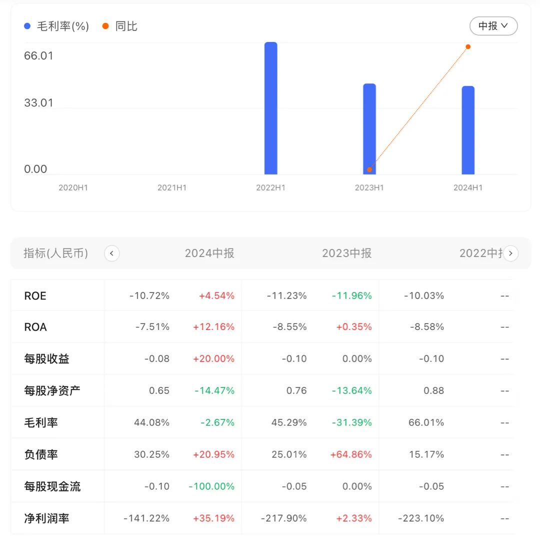 商湯科技_2024半年財報_降本增效-3