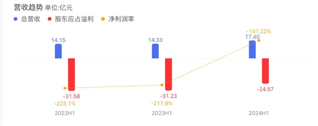 商湯科技_2024半年財報_降本增效-1