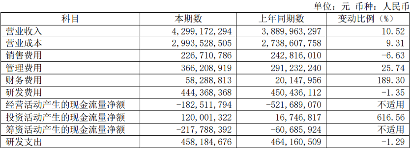 營收_凈利_東軟集團-3