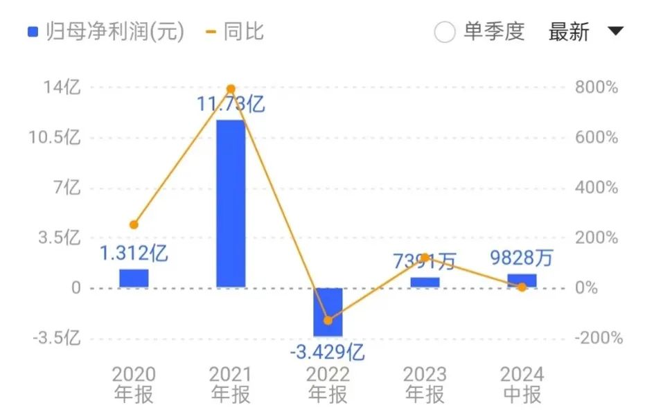 營收_凈利_東軟集團-2