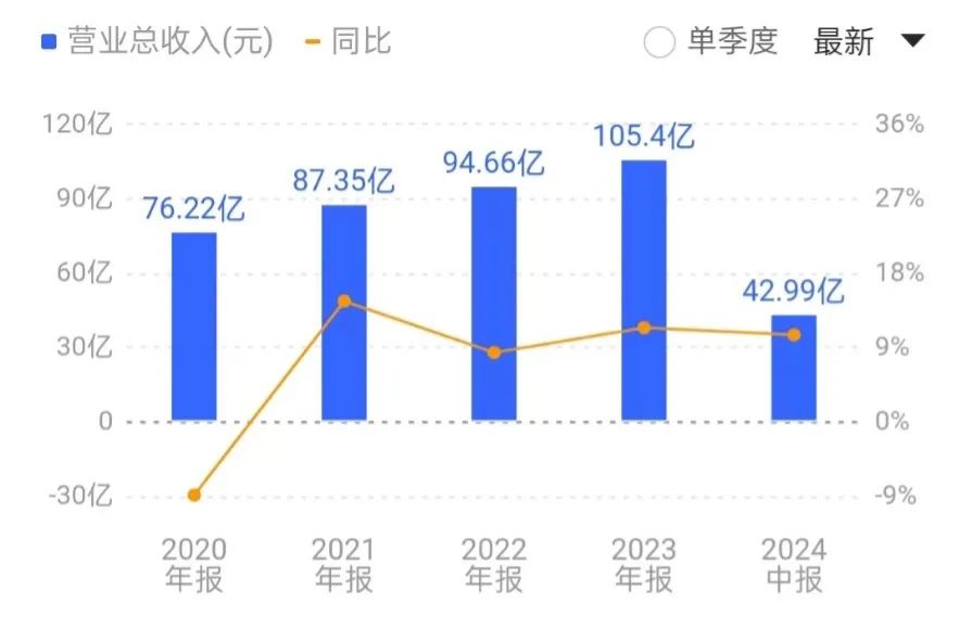 營收_凈利_東軟集團-1